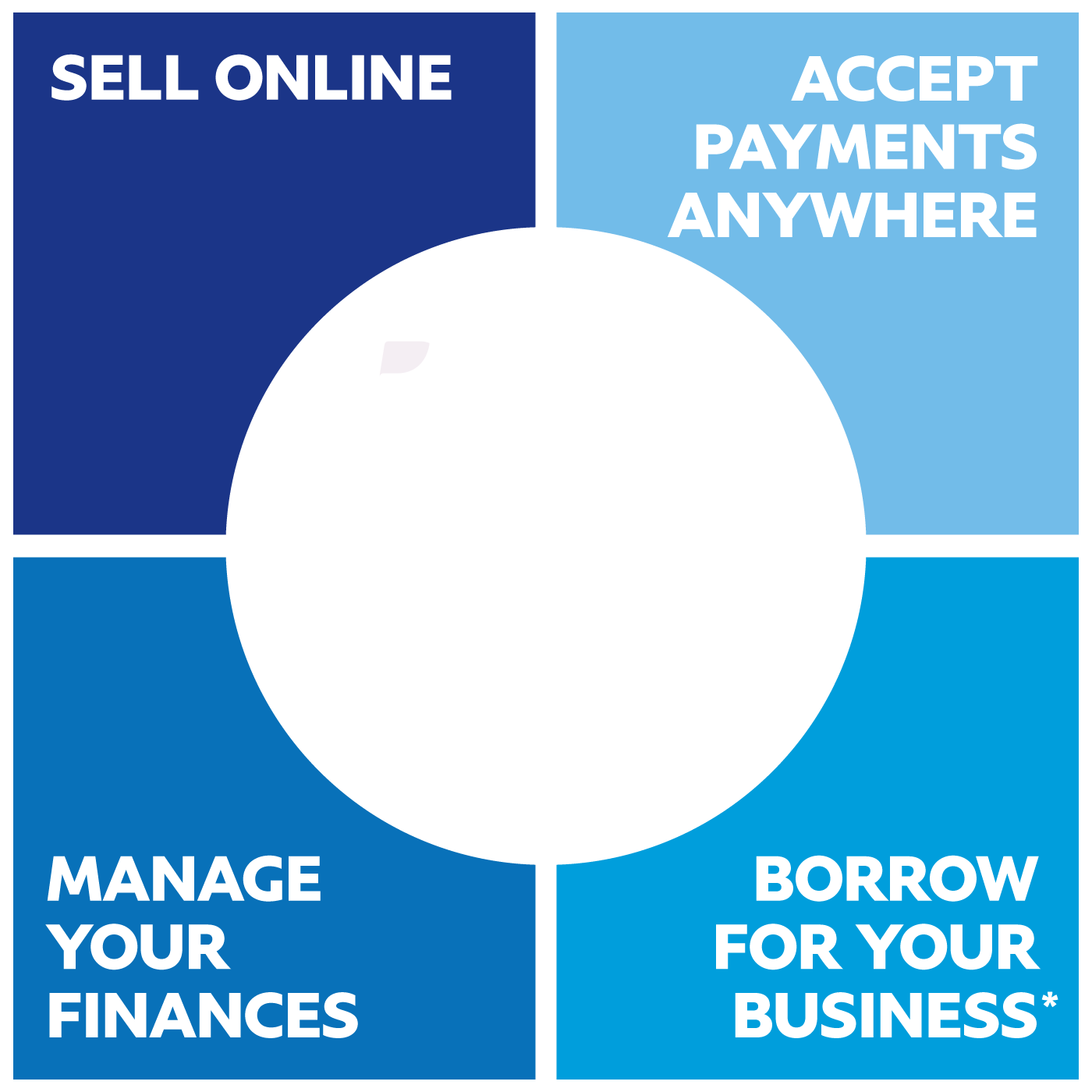 PayPal Business in a Box